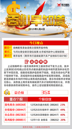 美股暴跌，A股是否難逃魔咒？深度解析與應(yīng)對(duì)策略